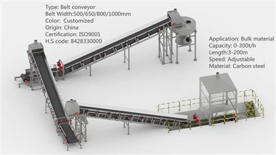 Màquina transportadora de cinta de goma inclinada